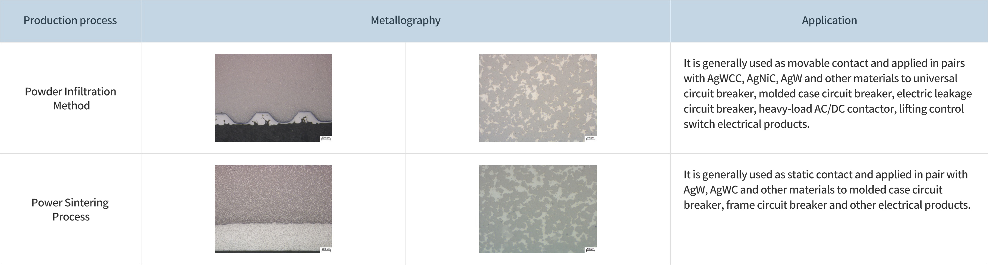 1676539894779645o4iW.jpg 銀鎢(AgW)類觸點_01.jpg