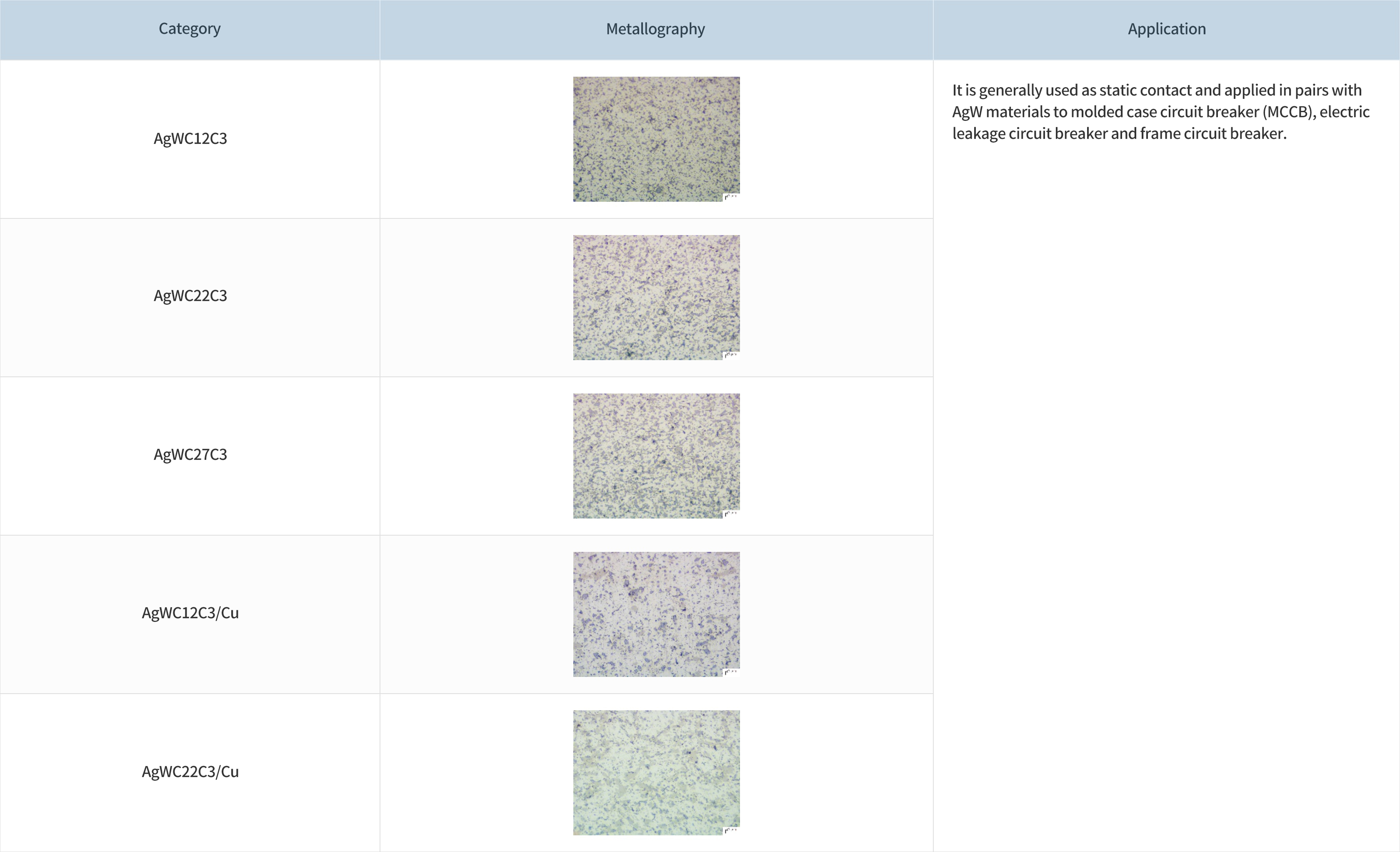 16765399315925314jYH.jpg 銀碳化鎢石墨(AgWCC)觸點(diǎn)_01.jpg