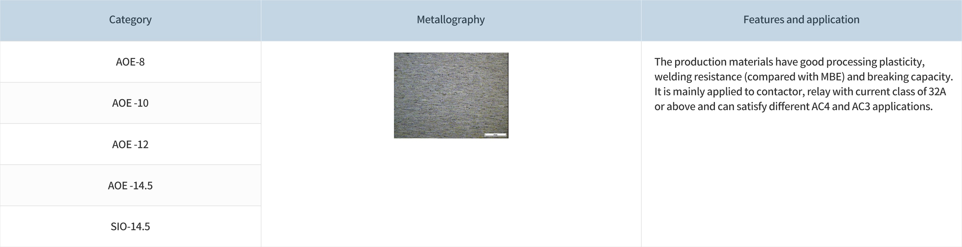1676540710413224mT4d.jpg 銀氧化錫(AgSnO2)類觸點(diǎn)_AOE系列.jpg