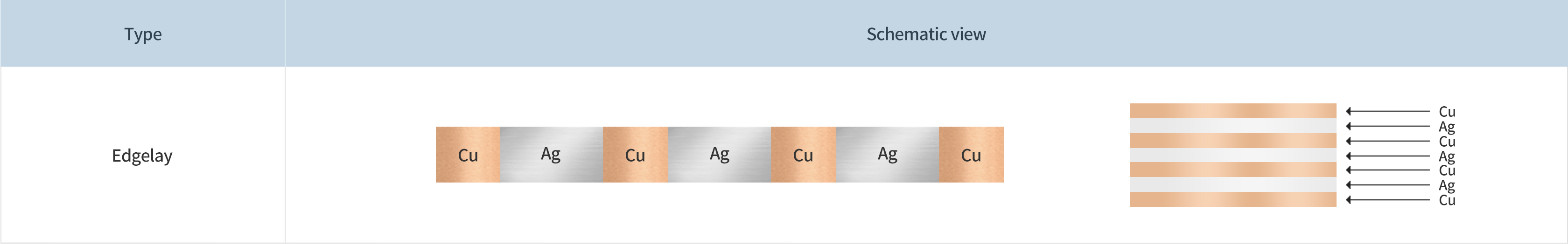 1676541406986585a3z4.jpg 銀銅側(cè)面復(fù)合薄帶材_01.jpg